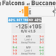 Illustration for article titled NFL Betting Lines, Visualized: Week 11 (Late Edition)